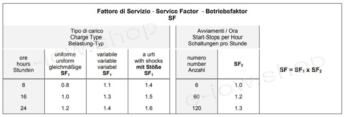 Какво е сервизен фактор?